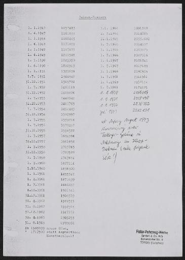 Falter Rahmen-Nummern 1947-1973